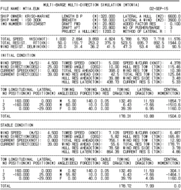 Table 4. An Example Output for the 300 K VLCC Ship (Drift Force by Plate Resistance Empirical Method)