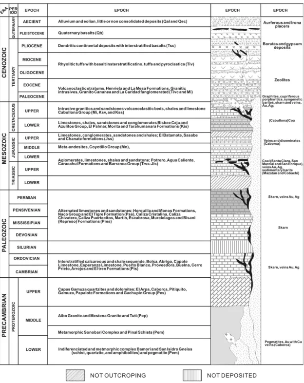 Fig. 1. Generalized geological column.