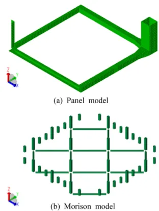 Fig. 2. Different wave force regime (Chakrabarti, 1987). Fig. 4. Finite element model for structural analysis.
