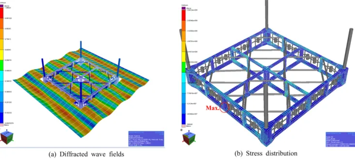 Fig. 9. An example of global structural response for vertical bending moment.