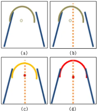 Figure 5. The processes of arc segment fitting and  adjustment 물 경계의 대칭성 및 일치성을 향상시키기 위하여 곡선  세그먼트를  다음과  같은  규칙에  의하여  조정한다