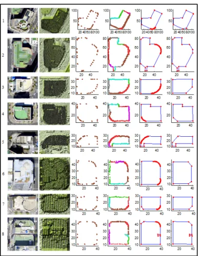 Figure 6. The results of building boundary extraction (from left, pictures of each column refer to building  points, boundary points II, boundary points I after grouping, regularized boundaries by the proposed  method, regularized boundaries by straight li