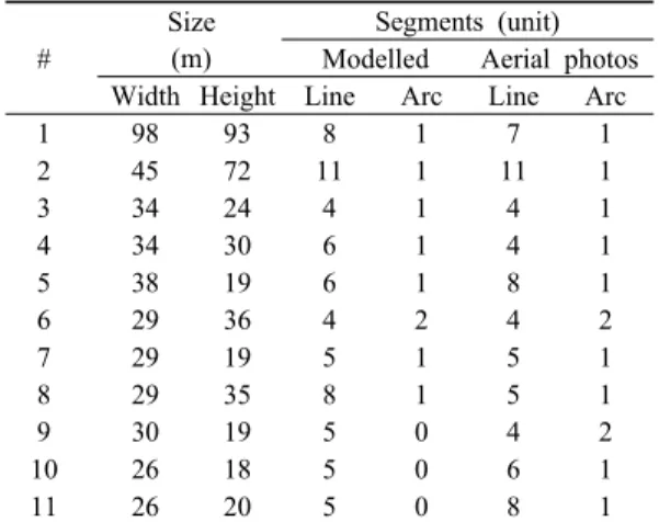 Figure 8. Building boundaries modelled automatically  by the conditions of point spacing and  deflection angle depending on digital map  scales of Korea: (a) and (d) 1:1,000, (b)  and (e) 1:5,000, and (c) and (f) 1:25,000