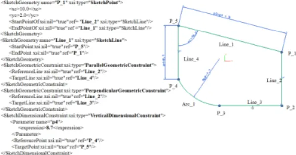 Figure 5. Differentiation of product model data into  three data types(Matthias weise etc, 2009) 