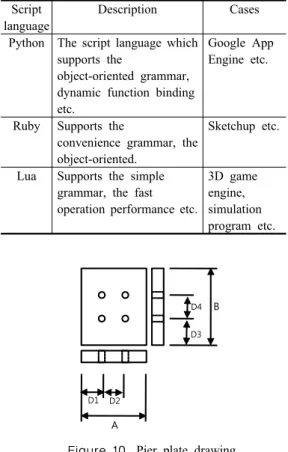 Figure 10. Pier plate drawing
