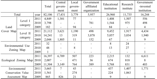 Table 2. The number of public institutions' requests to the Ministry of Environment 