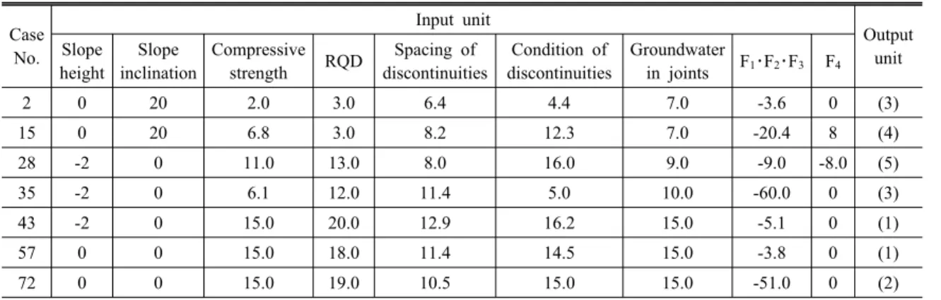 Table 7. Test data sets used for the “ArtSlope1”
