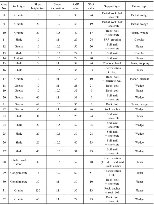 Table 4. Continued Case 