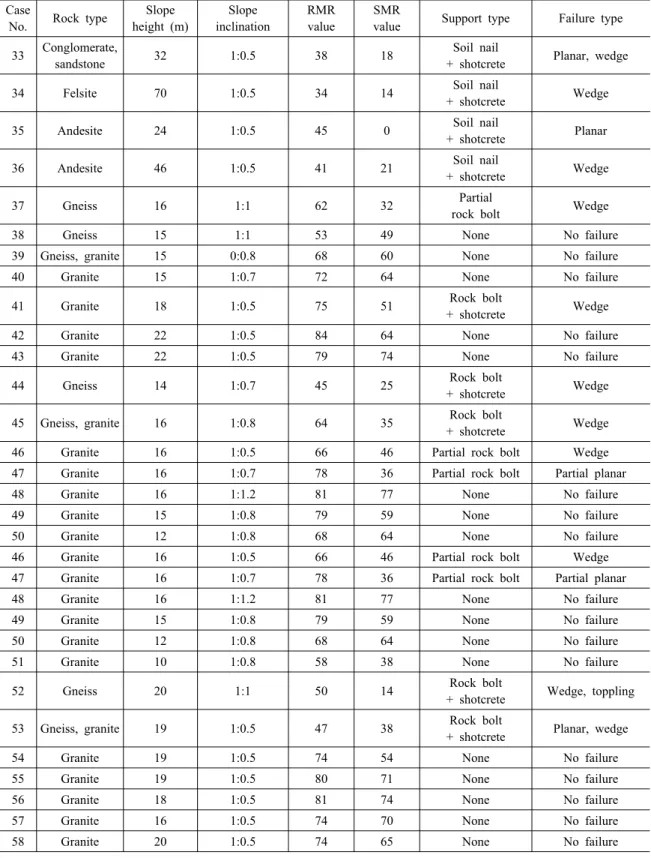 Table 4. Continued Case 