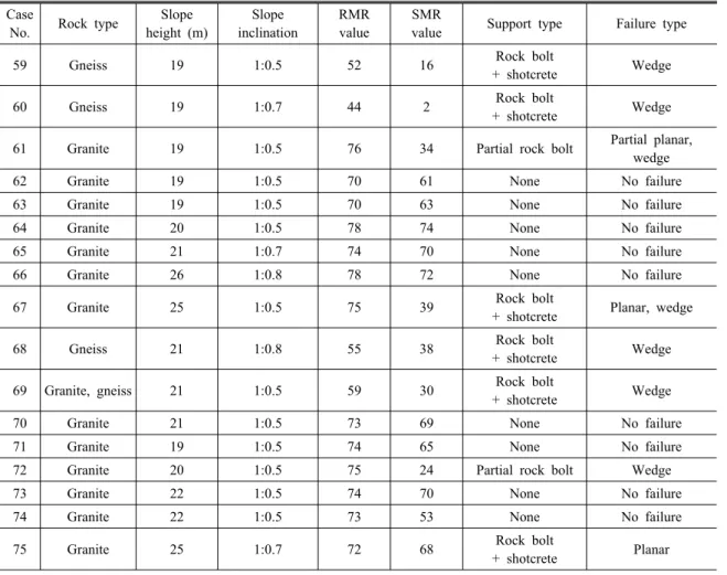 Table 4. Continued Case 