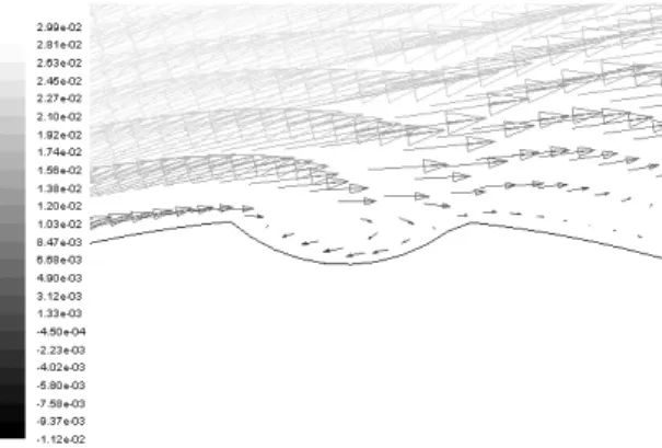 Fig. 8. Velocity vector in streamwise direction within the  top dimple.