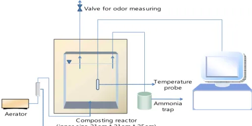 Fig. 1. Experimental apparatus