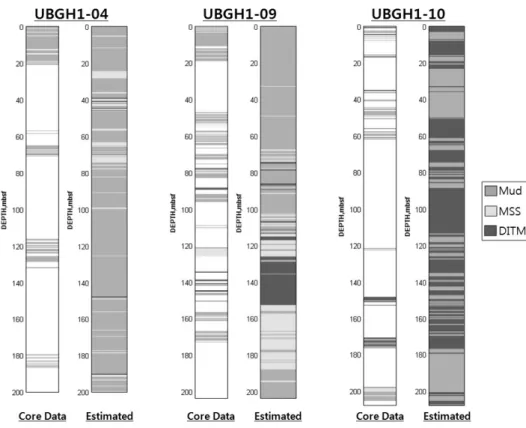 Fig. 12. Sedimentary facies from core and estimated by linear discriminant analysis.