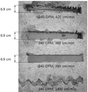 Fig. 11. Effects of pump pressure on volumetric removal  rate.