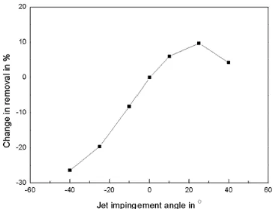 Fig. 15. Effect of traverse velocity on volumetric removal  rate.