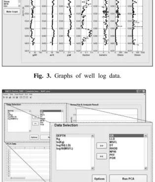 Fig. 5. Selecting data and Setting up options in cluster  analysis.