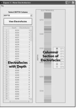 Fig. 9. Determination of electrofacies.