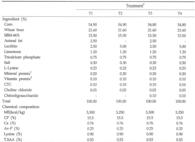 Table  1.  Formula  and  chemic a1  composition  of  experiment매  diet  use  during  the  feeding  tria1 