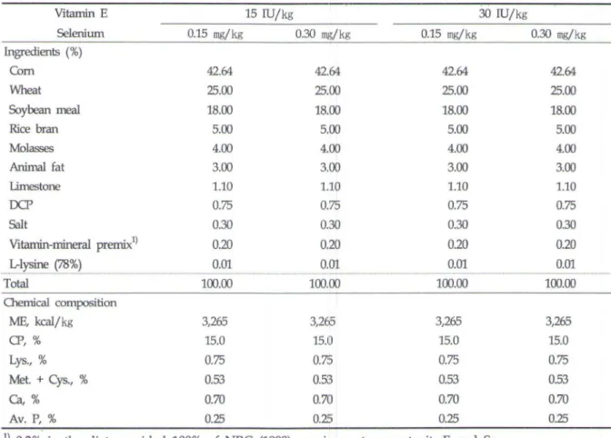 Table  1.  Formula  and  chemical  composition  of  the  experimental  diets 