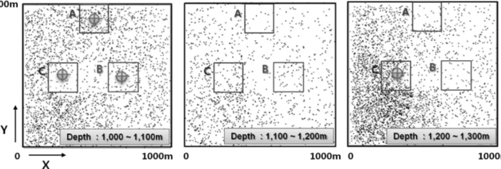 Fig. 5. Distribution of fracture centers per 100 m intervals.