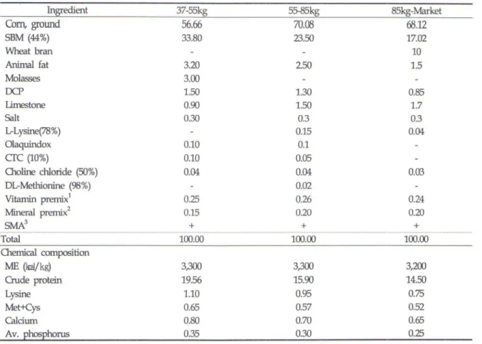 Table  1.  Formula  and  chemical  composition  of  the  basal  diets 