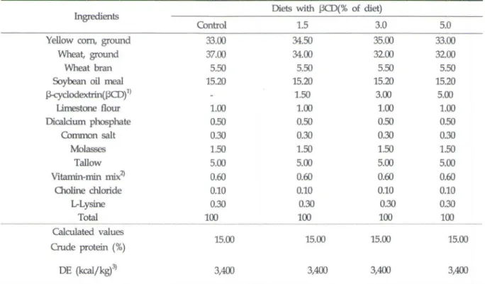 Table  1.  Fonnula and  nubient  content  of  exp앙imental  diets 