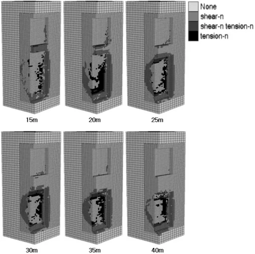 Fig. 7. Concentrated stress on residual pillar with increasing  pillar height.를 제외하고 광주를 2개씩, 3개씩 연속으로 회수할 경우에 대해 해석을 실시하였다