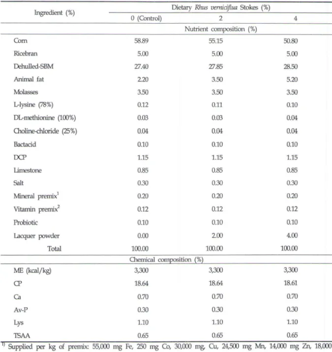 Table  1.  πle  formula  and  chemic매  composition  of  e샤>eriment매  diets  fed  for  3  weeks  (the  first  feeding  야riods) 