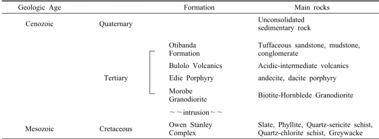 Table 1. Regional geologic formations of the study area