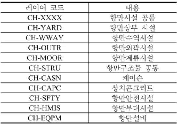 Table 7. Civil layer of Harbor structure