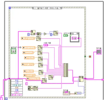 Fig. 7. Block diagram for saving data and signals into disk.