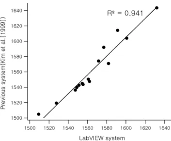 Fig. 8. Comparison of data obtained by the two different systems.