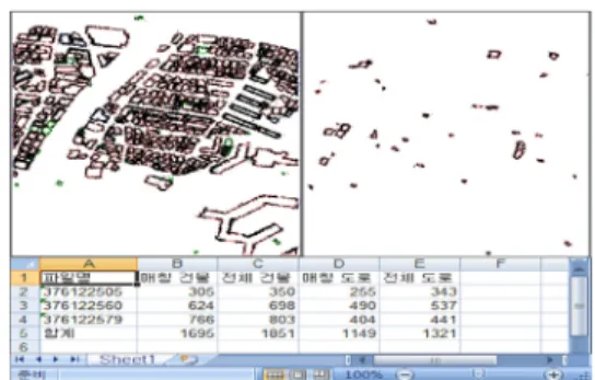 Figure 12. Screen of Analysis result and non-matching  inspection 이 나타나도록 하였다 .  좌측상단의 도엽 번호를 클릭하 면 도엽에 대한 비매칭 내역과 범례창이 생성되고,  화 면 중앙의 지도창에는 건물과 도로가 중첩되어 표시 되 도록  하였다 
