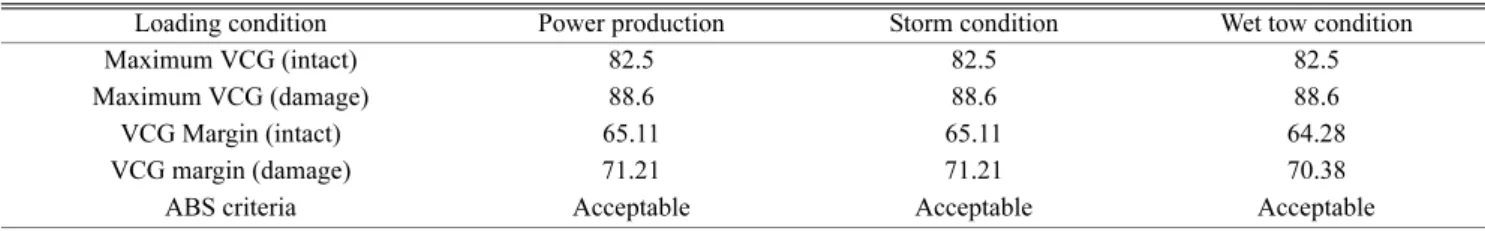 Table 3. Motion results