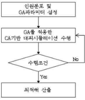 Figure 1.  Flow chart