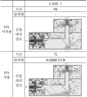 Figure 5. The spatial structure for testing