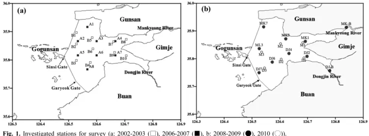 Fig. 1. Investigated stations for survey (a: 2002-2003 (□), 2006-2007 (■), b: 2008-2009 (●), 2010 (○)).