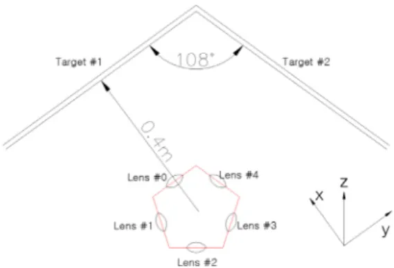 Figure 2. AT Flow chart for Calibration