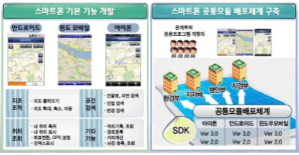 Figure 3. Example of mobile service in the foreign public  sector(SpotCrime-Crime prevention/safety field) 