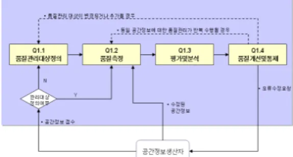 Figure 11. Level definition of tile image for mobile  spatial infomation services