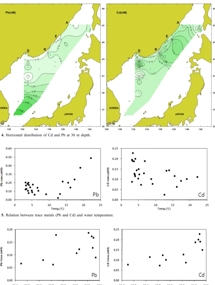 Fig. 4. Horizontal distribution of Cd and Pb at 30 m depth.