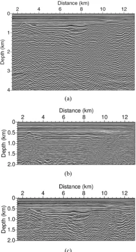 Fig. 10. Migration image after summation of 248 single  image gathers. (a) is the depth image of the result of  MPI_SSF, (b) zoomed image of (a), and (c) the result of  MPI_PSPI