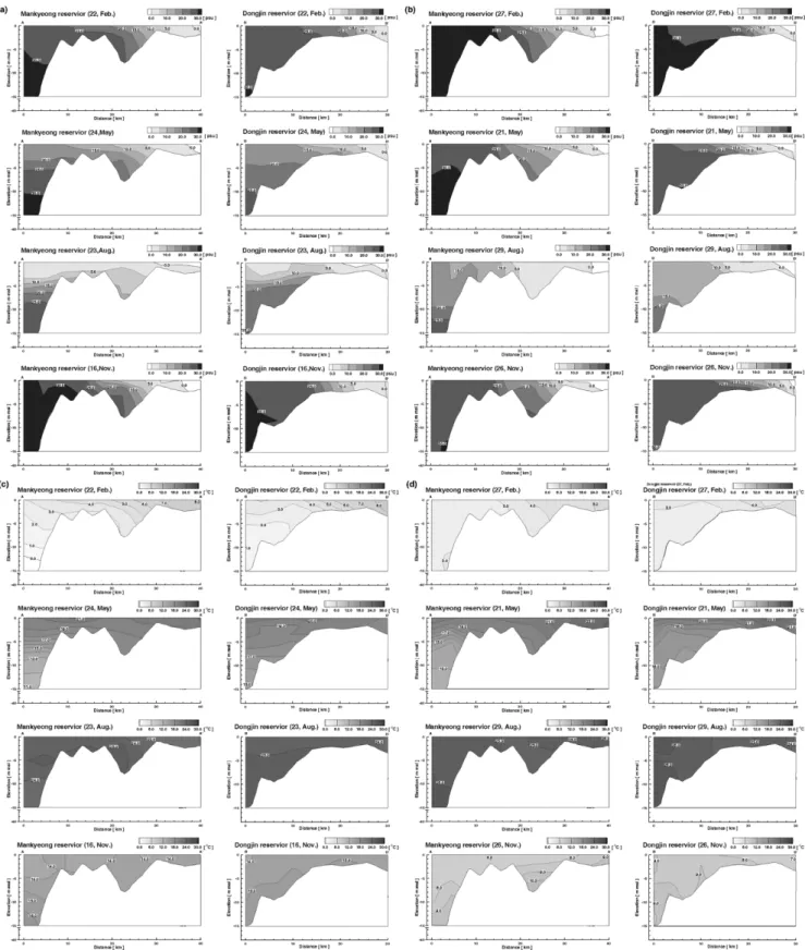 Fig. 5c 와 5d는 각각 2011년과 2012년이며, 각 연도별 2월(겨울), 5 월(봄), 8월(여름) 및 11월(가을)의 수온 분포를 도시하였다