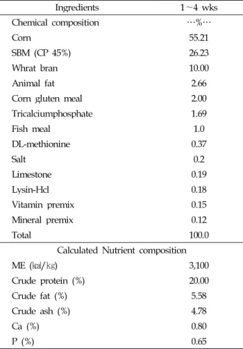 Table 1. Formula and chemical composition of basal diet