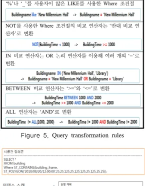 Figure 5. Query transformation rules