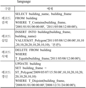 Table 7. An example of spatio-temporal data  manipulation language