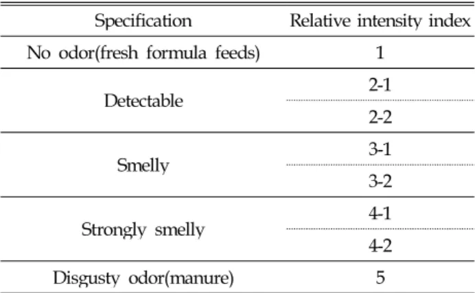 Table 4. Particle size distribution of swine manure solids Particle