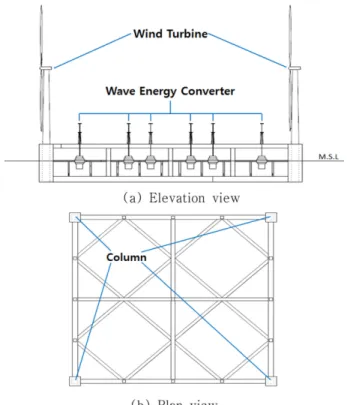 Fig. 1. Baseline platform geometry.