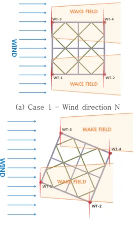 Table 4. Thrust, torque, and power results from the Case 1(tandem, wind direction N) simulation