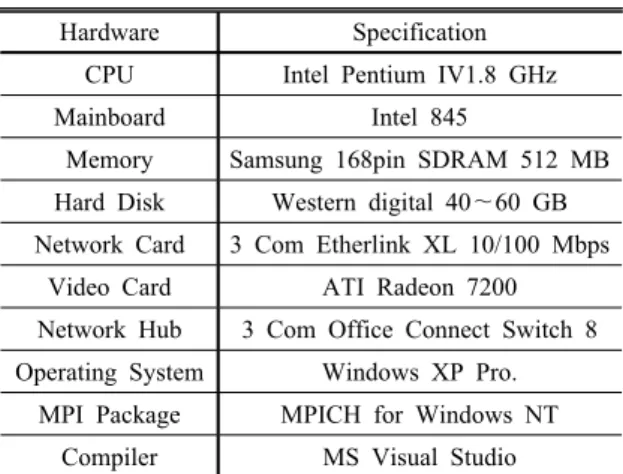 Table 3. Features of PC-cluster